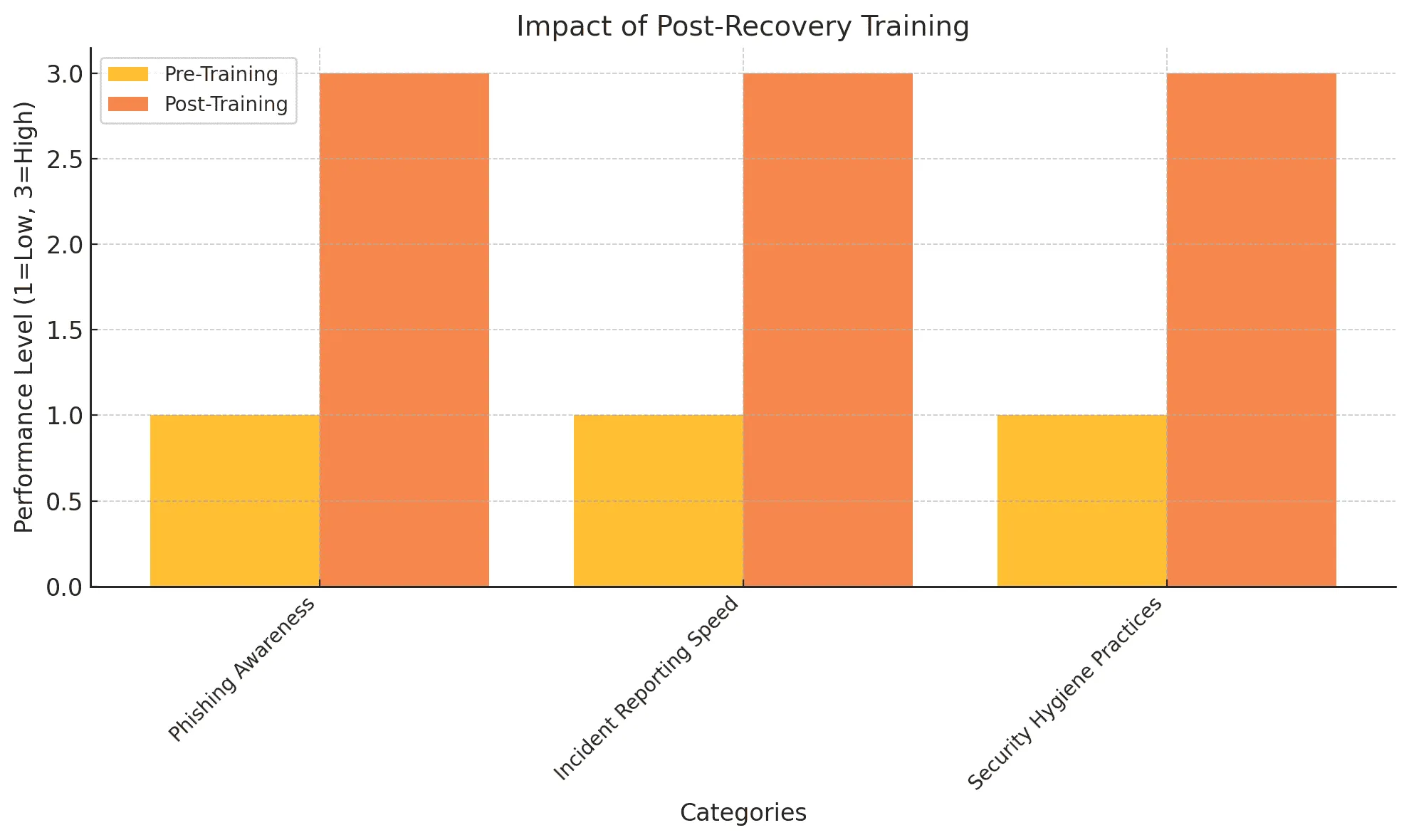 Impact_of_Post_Recovery_Training