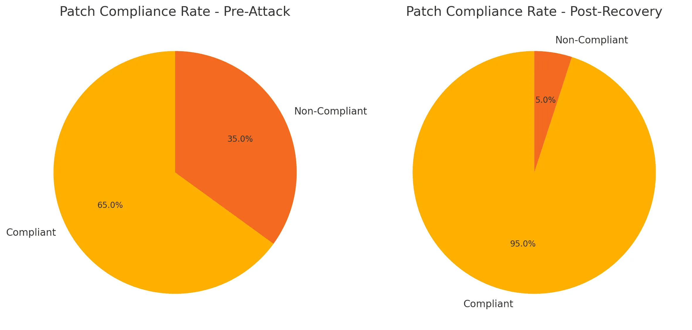 Patch_Compliance_Rate_Post-Recovery