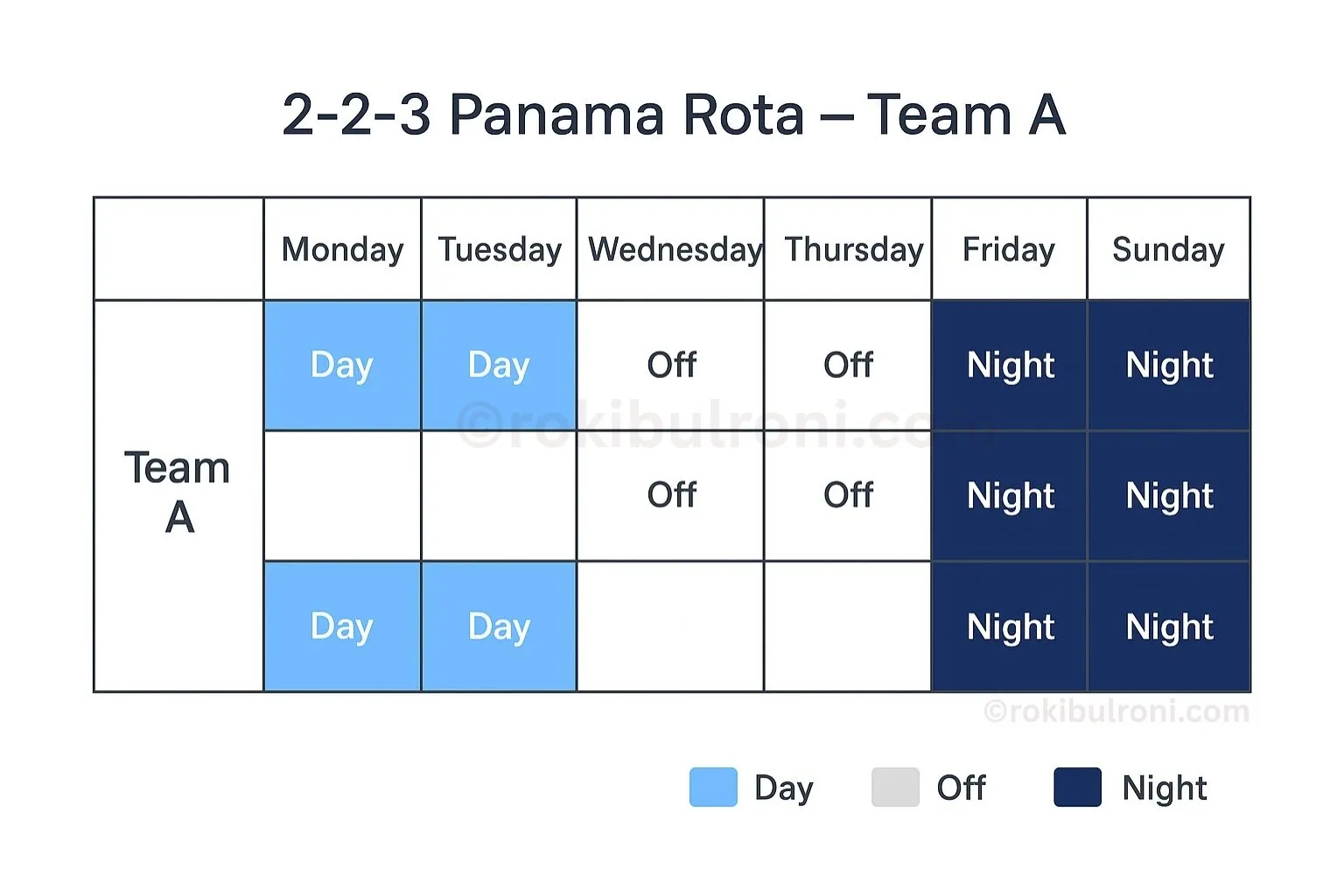 Weekly Rota Chart that illustrates the 2-2-3 Panama pattern for Team A