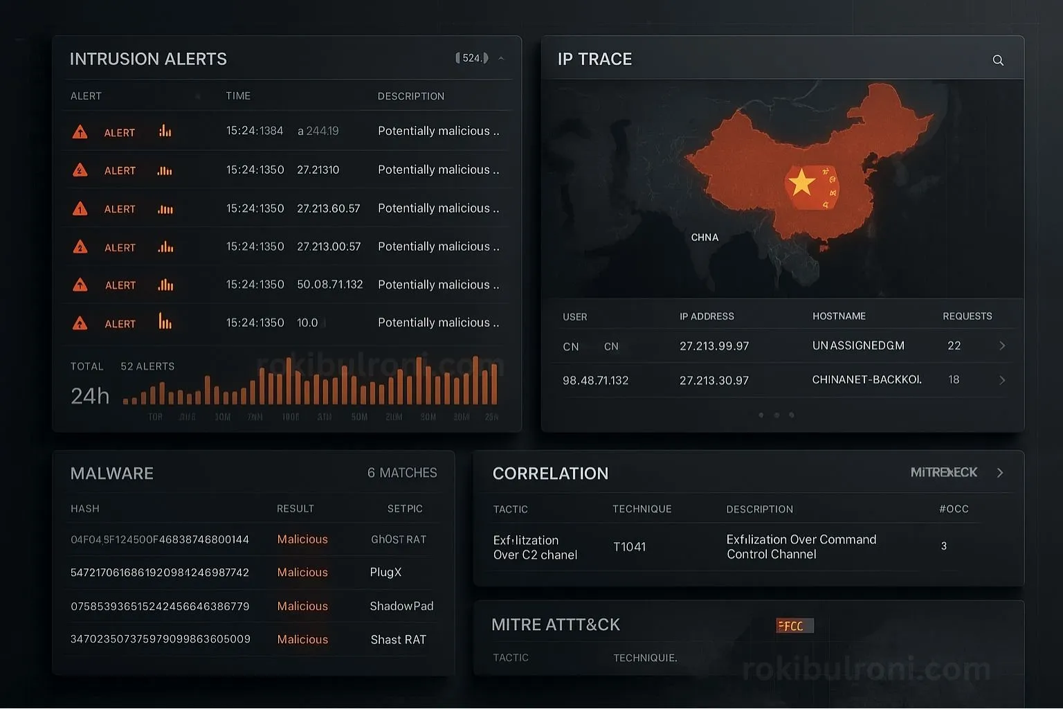 SOC dashboard interface showing alert logs, threat intelligence panel, and attack correlation focused on Chinese IPs